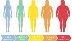 Can Exercise Fix Fat